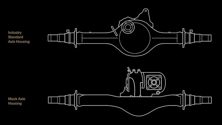 Mack Axle housings